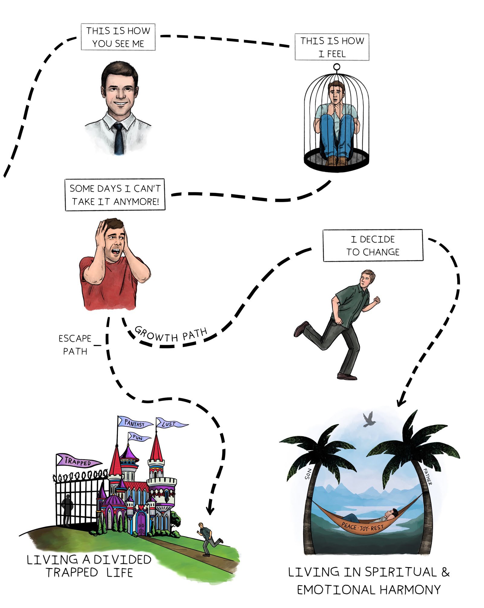 The Emotional Growth Map
